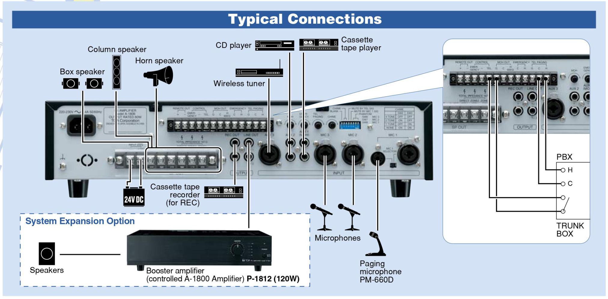 Loa gắn trần TOA PC-2268