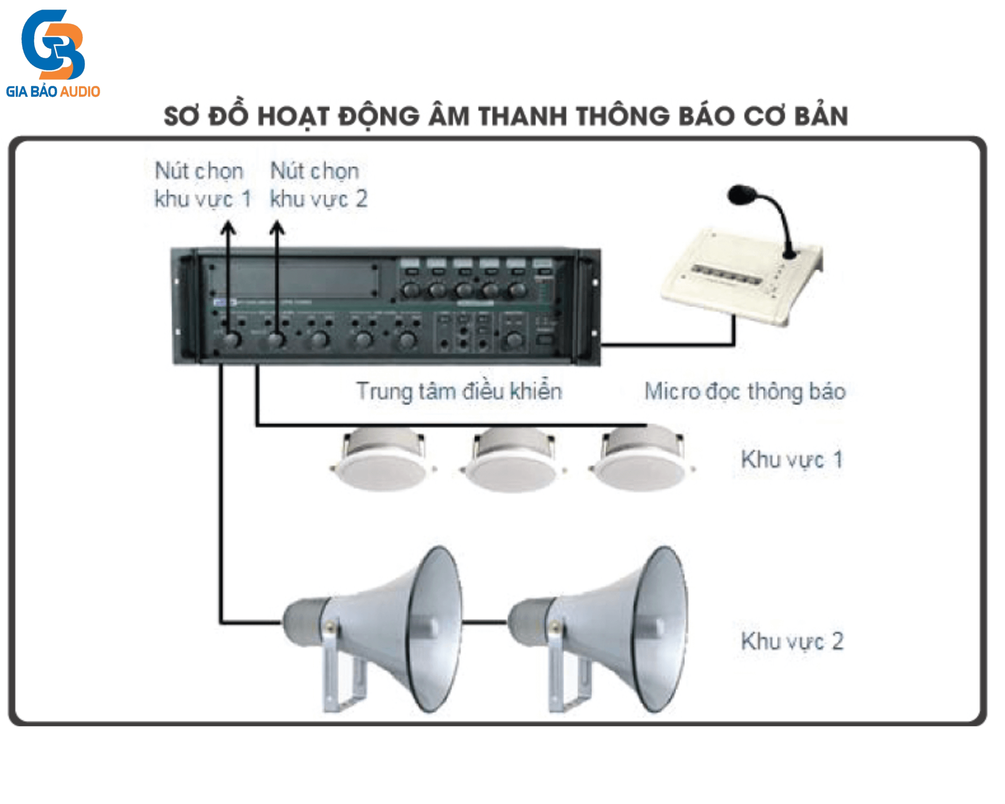 âm thanh thông báo tại công viên