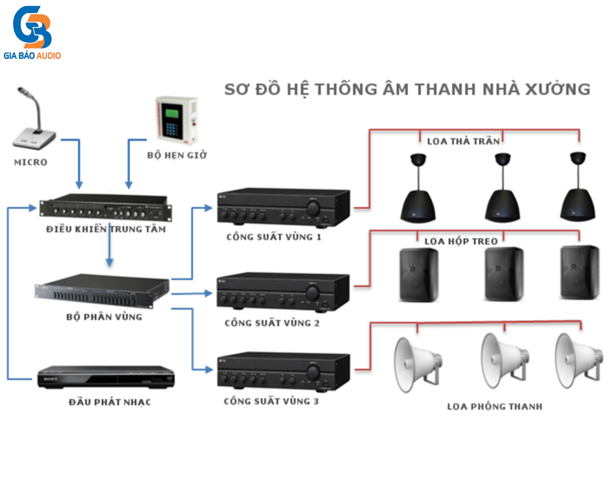 âm thanh thông báo xưởng sản xuất