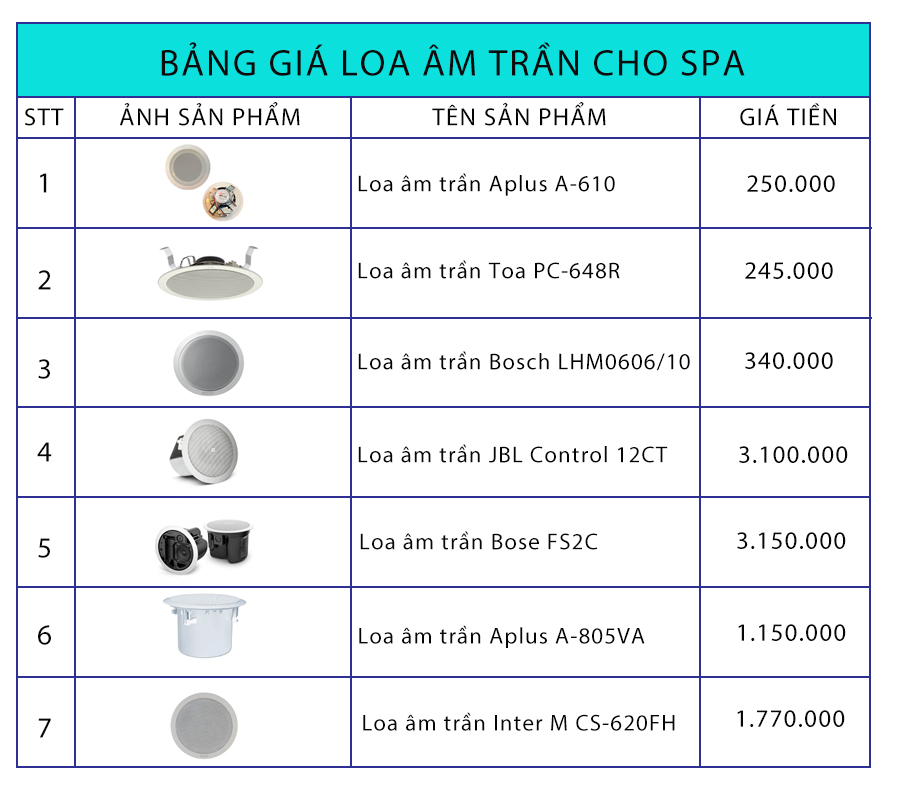 Bảng giá loa âm trần cho spa
