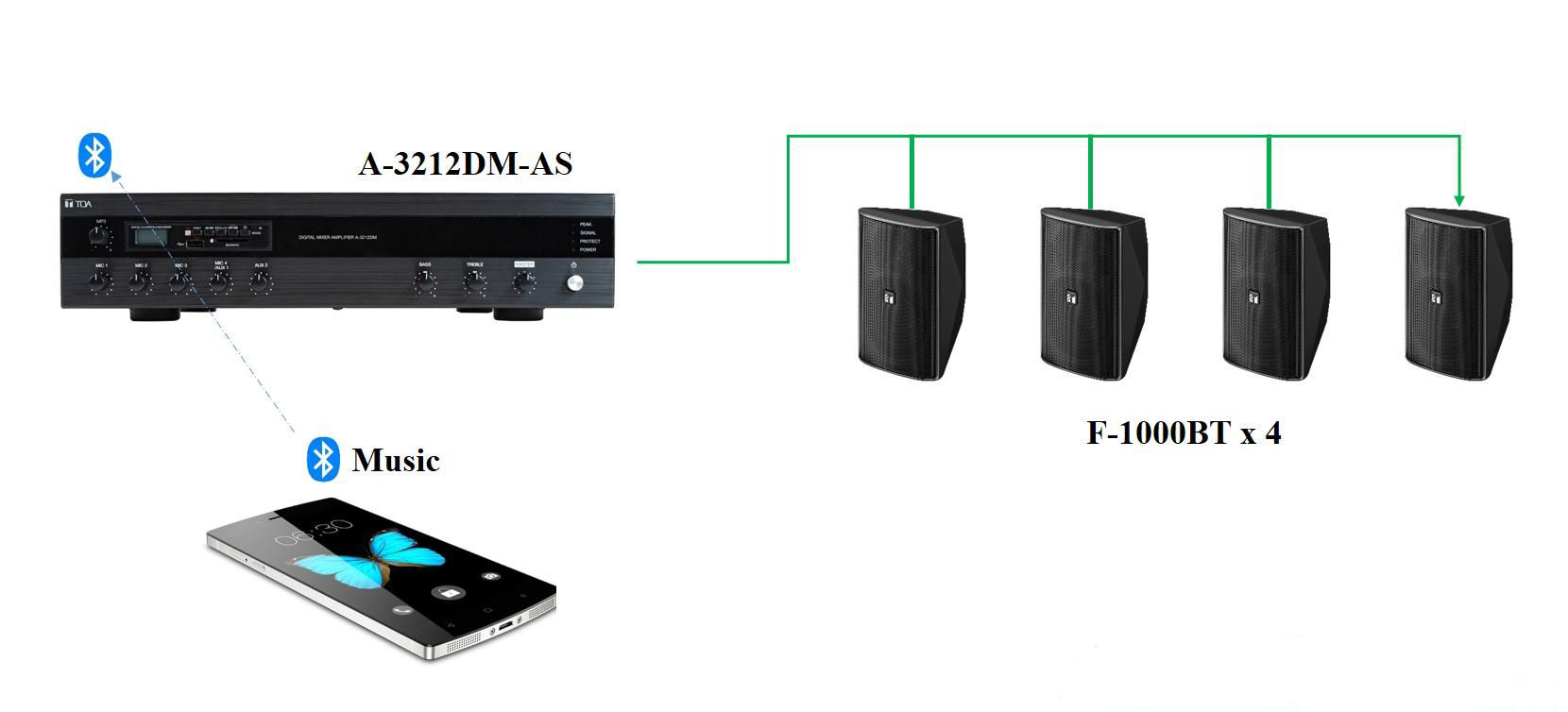 Cách kết nối Loa hộp dải rộng Toa F-1000BT