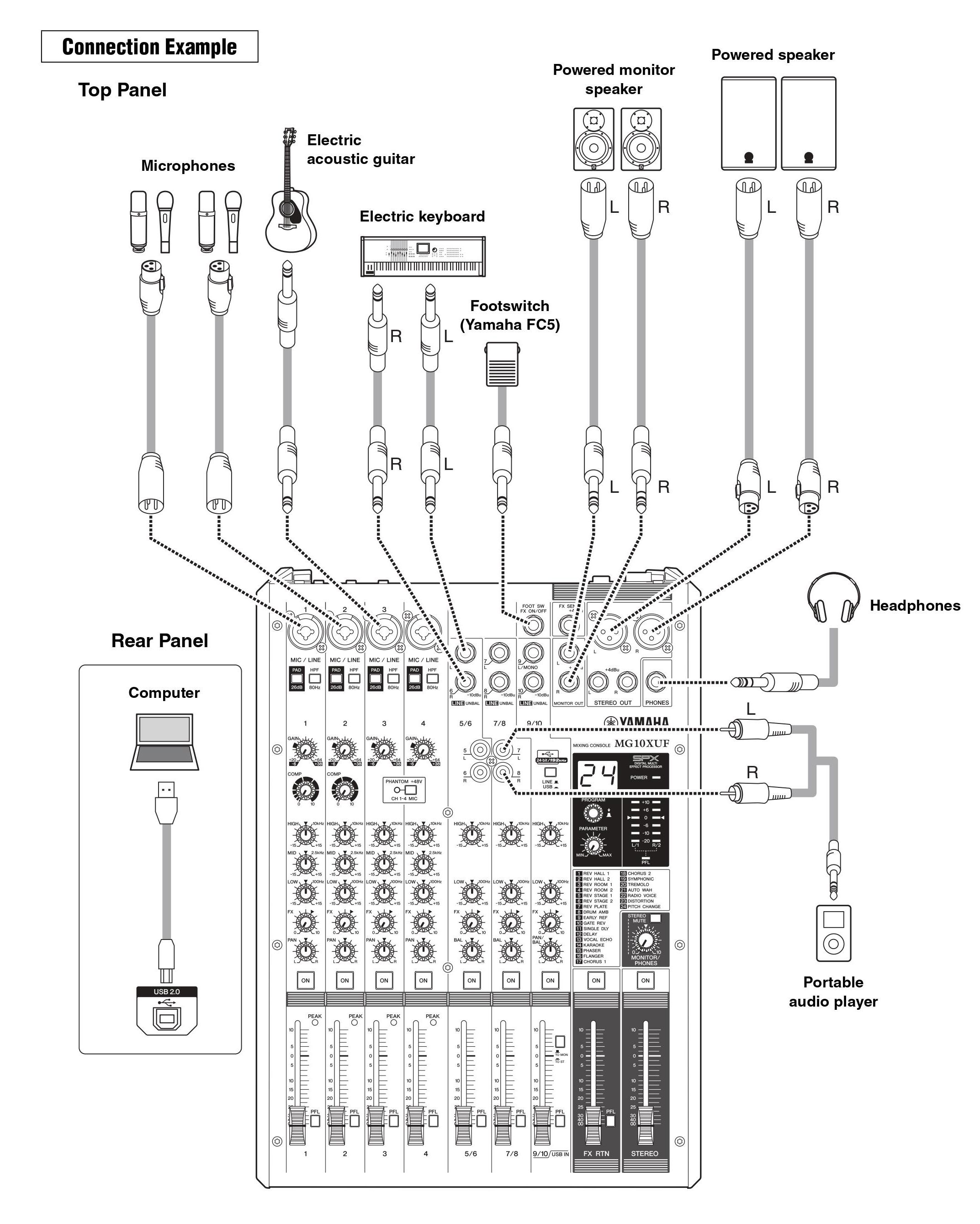 Cách kết nối mixer yamaha MG10XUF