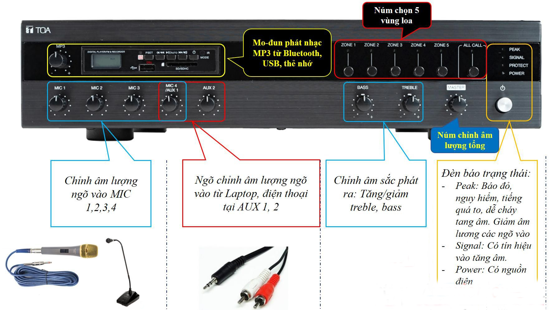 Cách sử dung Tăng âm số liền Mixer Toa A-3212DMZ