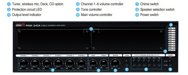 Amply Inter-M PAM-340A