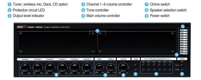 Amply Inter-M PAM-480A