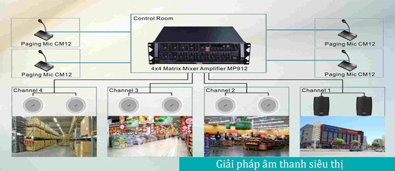 Sơ đồ cấu hình âm thanh cho siêu thị
