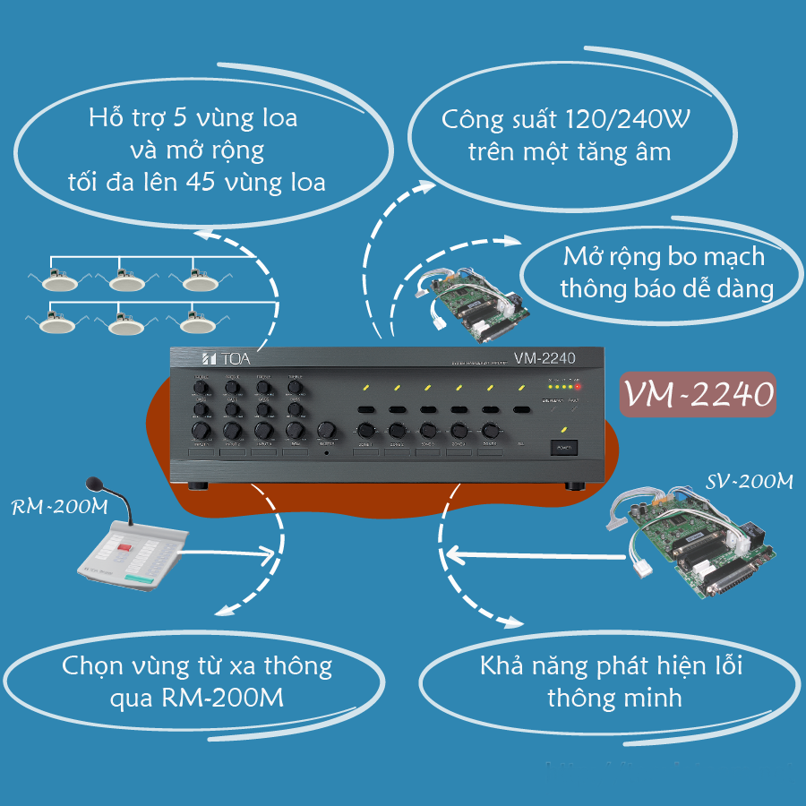 Amply 5 Vùng Chọn TOA VM-2240