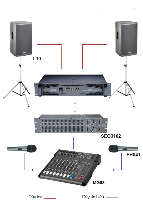 ket-noi-dan-am-thanh-cuc-day-cong-suat-soundking-ae900 kết nối dàn âm thanh cuc-day-cong-suat-soundking-ae900