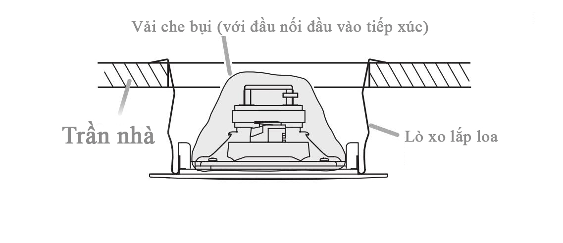 Lắp đặt Loa âm trần TOA PC-2852