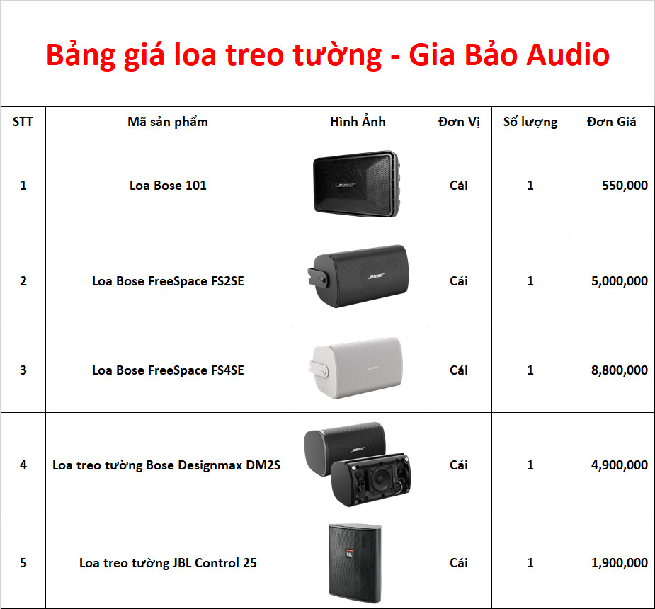Một số dòng loa treo tường cho quán trà sữa