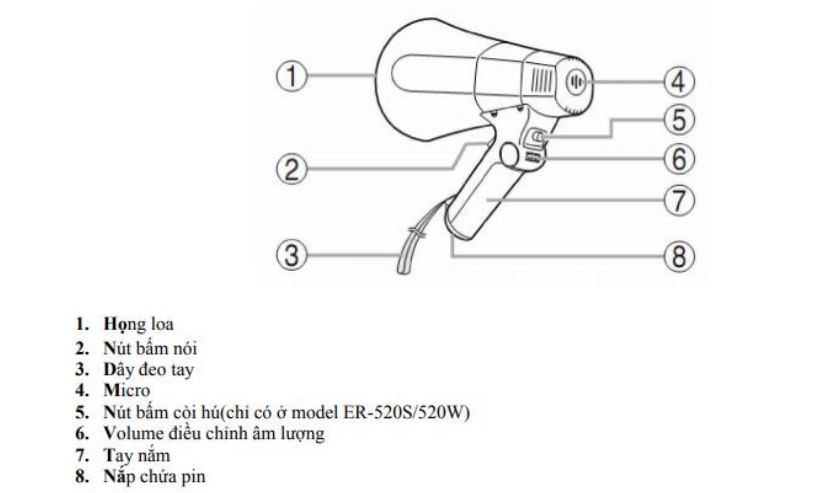 Loa cầm tay TOA ER-520