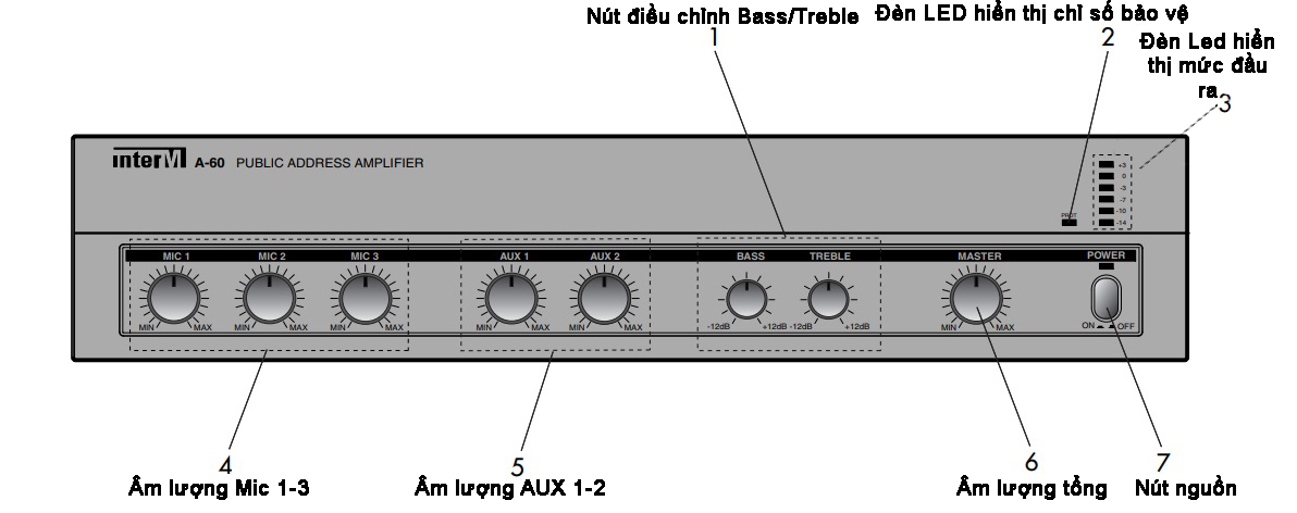Amply Inter-M A-60