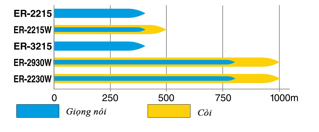 Phạm vi Loa đeo vai TOA ER-2215W