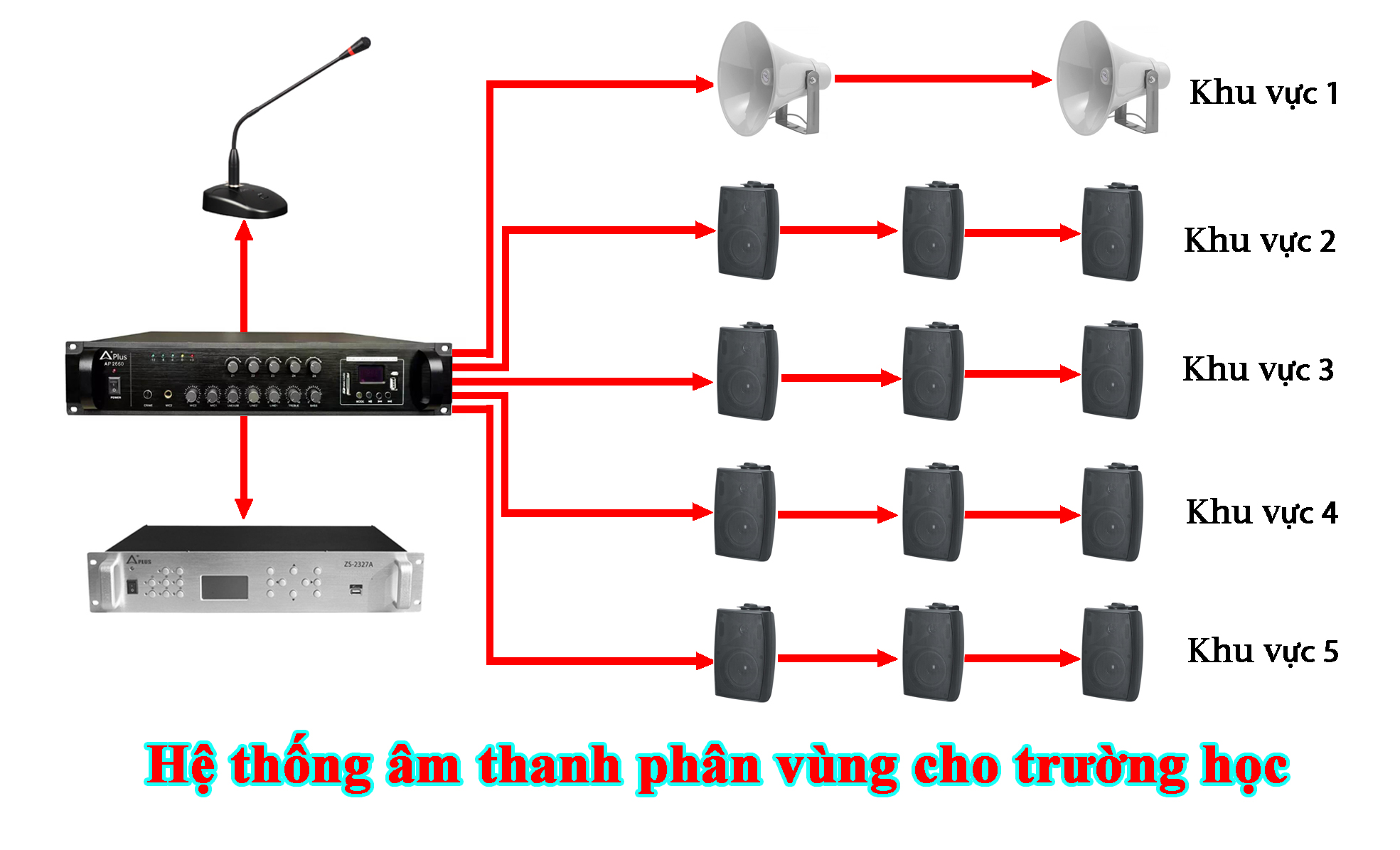 phan-vung Hệ thống âm thanh phân vùng