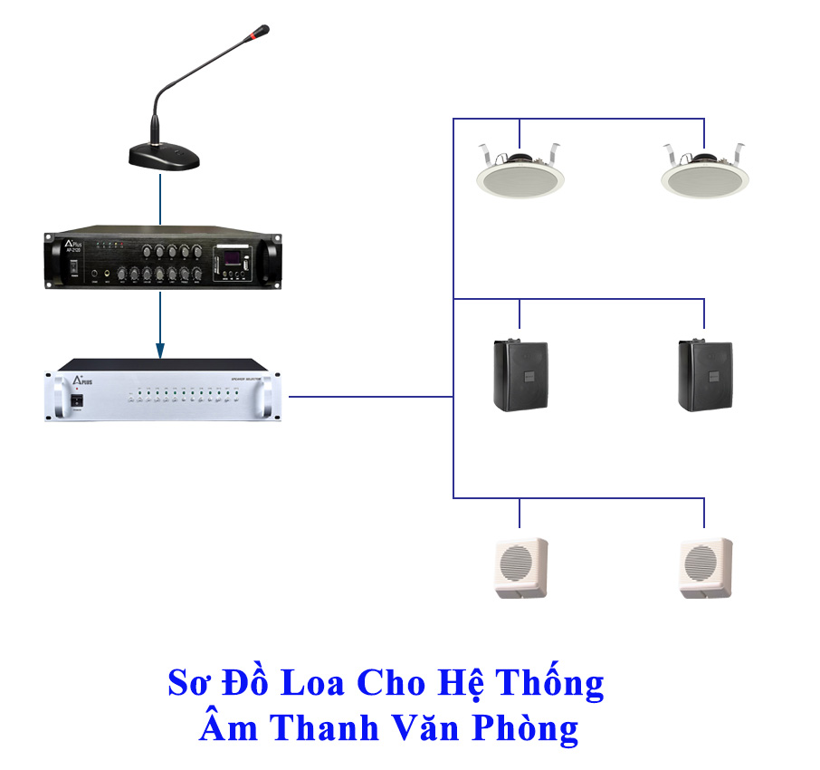 Sơ đồ cho hệ thống âm thanh văn phòng