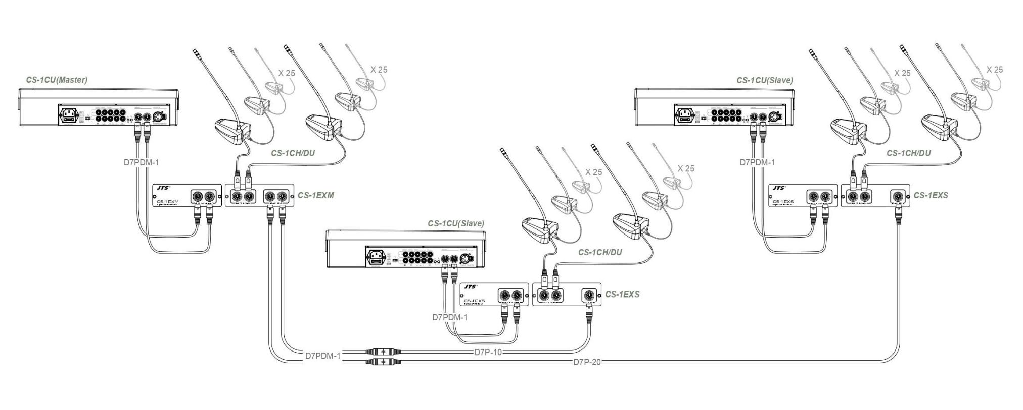 Sơ đồ đấu nối của bộ mở rộng micro hội thảo JTS CS-1EXS