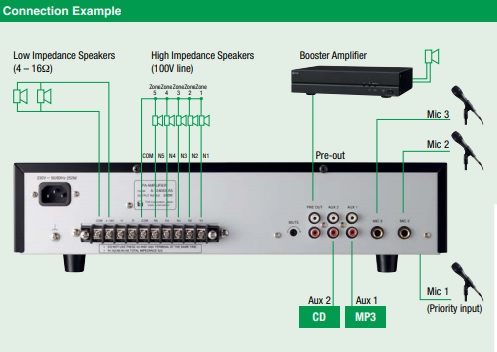 Cổng kết nối Amply TOA A-1360 MK2