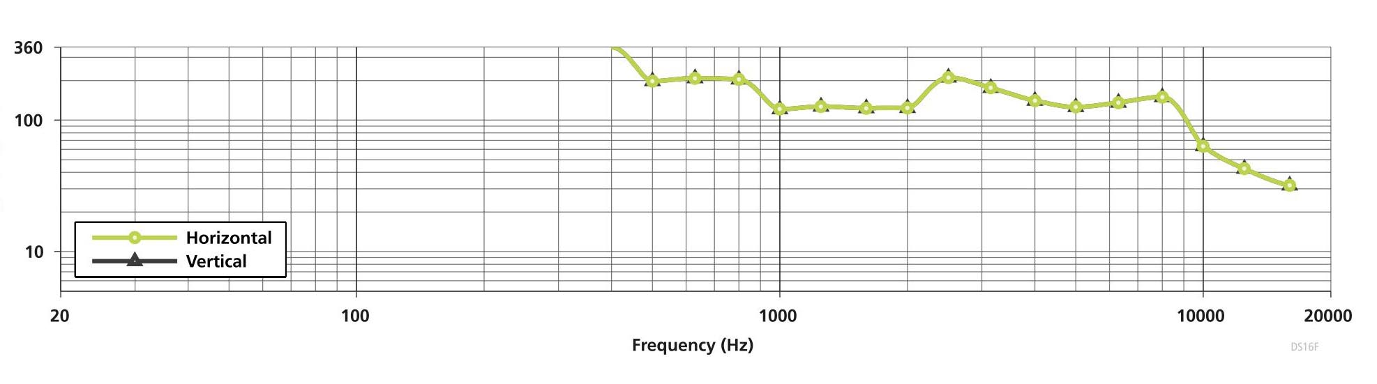 Trở kháng loa âm trần Bose FreeSpace DS 16F