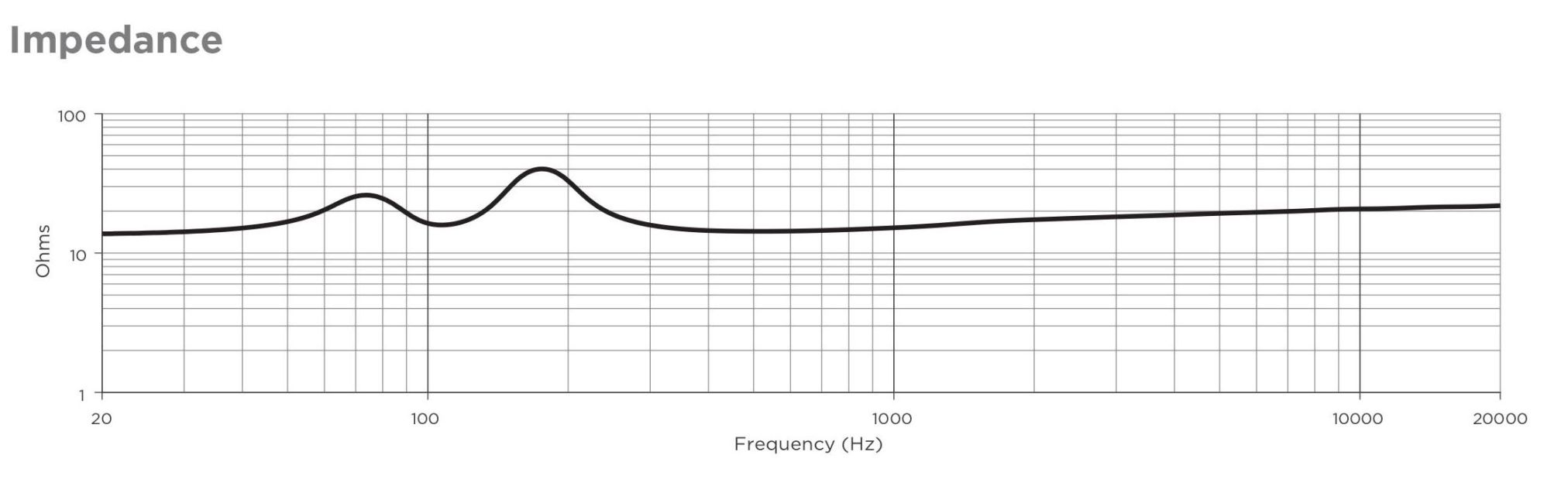 Trở kháng Loa âm trần Bose DesignMax DM2C-LP