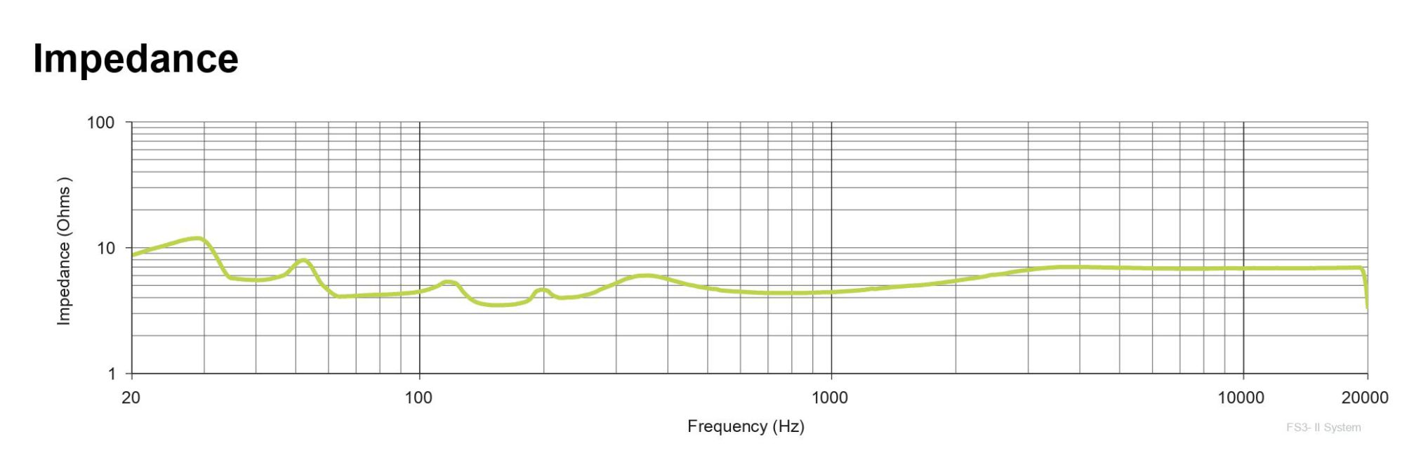 tro-khang-loa-bose-freespace_3 Trở kháng Loa âm trần Bose FreeSpace 3