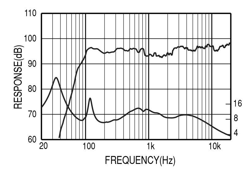 Trở kháng Loa hội trường Yamaha CM10V