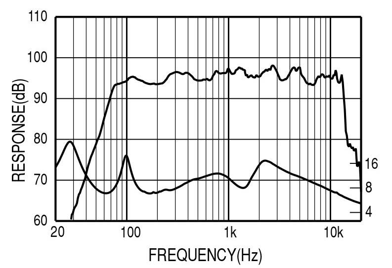 Trở kháng Loa hội trường Yamaha CM12V