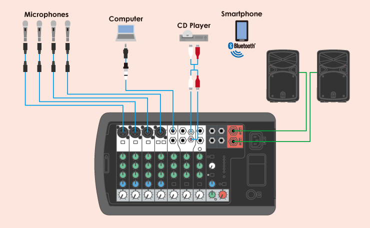 Bộ Loa và mixer Yamaha STAGEPAS 400BT